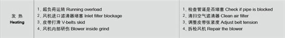 羅茨風(fēng)機(jī)溫度過高故障處理.jpg 羅茨風(fēng)機(jī)溫度過高故障處理.jpg
