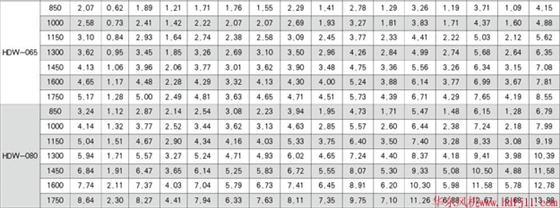 負(fù)壓風(fēng)機(jī)參數(shù)表2.jpg 負(fù)壓風(fēng)機(jī)參數(shù)表2.jpg
