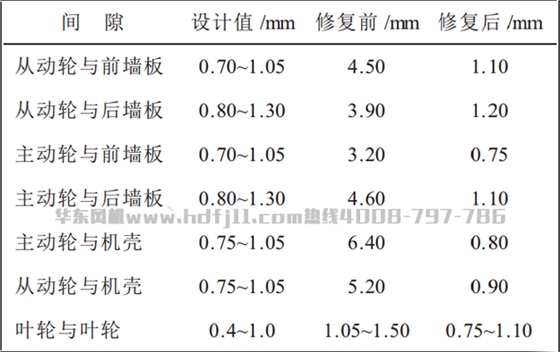 風(fēng)機(jī)修復(fù).png 風(fēng)機(jī)修復(fù).png