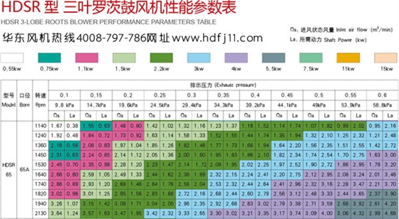 50樣本 50樣本