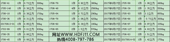 羅茨風(fēng)機(jī)重量.jpg 羅茨風(fēng)機(jī)重量.jpg