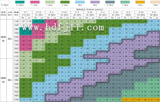 羅茨鼓風(fēng)機(jī)4KW電機(jī).jpg 羅茨鼓風(fēng)機(jī)4KW電機(jī).jpg