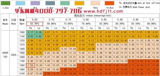曝氣風(fēng)機(jī)參數(shù).jpg 曝氣風(fēng)機(jī)參數(shù).jpg