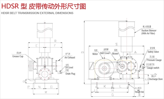 三葉羅茨風(fēng)機(jī)尺寸圖.jpg 三葉羅茨風(fēng)機(jī)尺寸圖.jpg