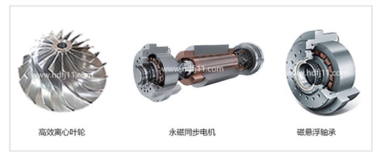 磁懸浮鼓風(fēng)機(jī)_華東風(fēng)機(jī)【官網(wǎng)】_11.jpg 磁懸浮鼓風(fēng)機(jī)_華東風(fēng)機(jī)【官網(wǎng)】_11.jpg