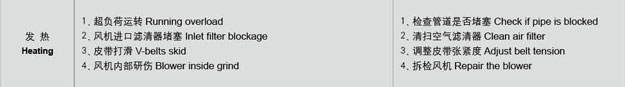 羅茨風(fēng)機(jī)溫度過高故障處理.jpg 羅茨風(fēng)機(jī)溫度過高故障處理.jpg