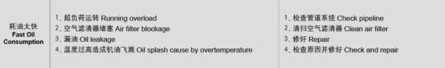 羅茨風(fēng)機(jī)油耗過高故障處理.jpg 羅茨風(fēng)機(jī)油耗過高故障處理.jpg