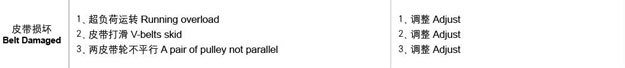 羅茨風(fēng)機(jī)皮帶故障處理.jpg 羅茨風(fēng)機(jī)皮帶故障處理.jpg