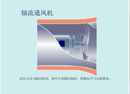 軸流通風(fēng)機(jī).gif 軸流通風(fēng)機(jī).gif