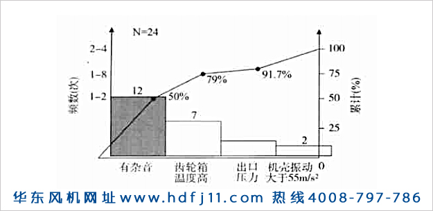 羅茨鼓風機振動大噪音大發(fā)燙的原因及解決辦法！華東風機.jpg