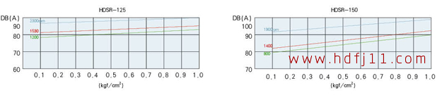 125150噪音曲線.jpg 125150噪音曲線.jpg