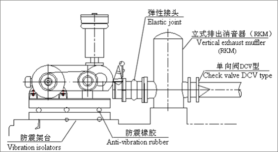 羅茨風(fēng)機(jī)配管1.jpg 羅茨風(fēng)機(jī)配管1.jpg