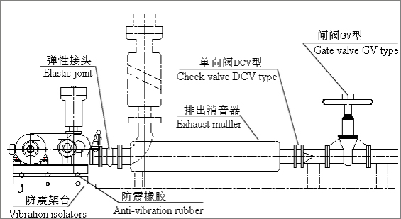 羅茨風(fēng)機(jī)配管2.jpg 羅茨風(fēng)機(jī)配管2.jpg