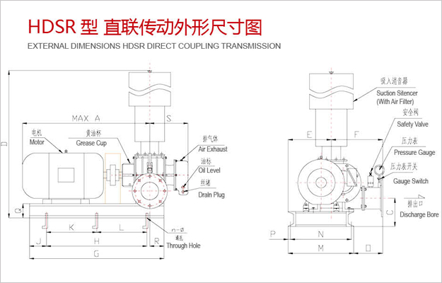三葉羅茨鼓風機結構尺寸圖.jpg